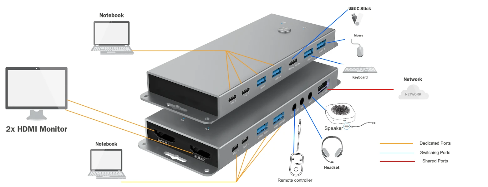 UCH020-KVM-HDR1 UCH020-KVM-HDR1
